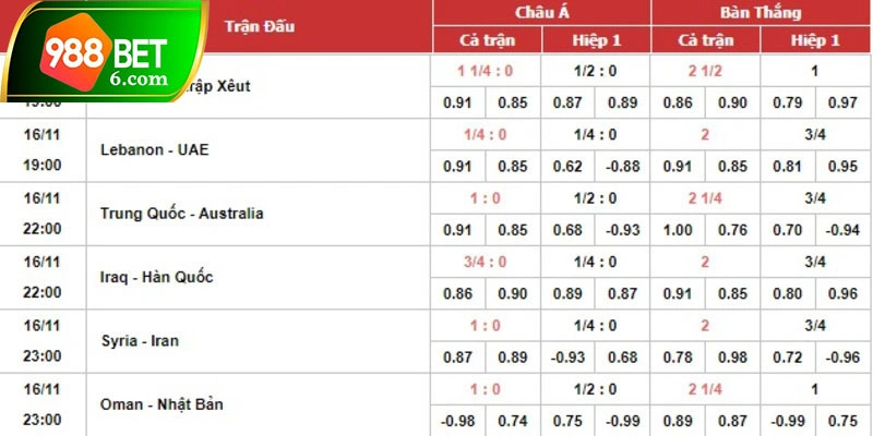 Tìm hiểu về kèo châu Á