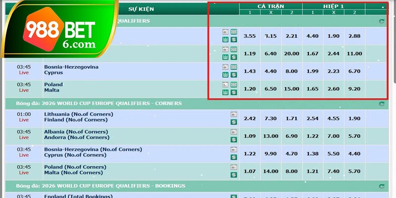 Tìm hiểu về kèo châu Âu